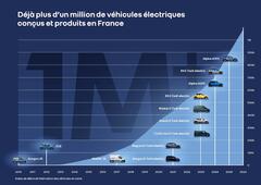 Renault Group