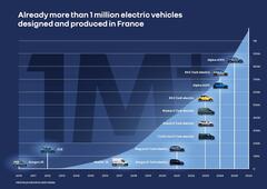 Renault Group