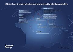Renault Group