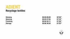 New Renault ZOE 2019_100% recycled yarn