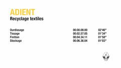 New Renault ZOE 2019_100% recycled yarn