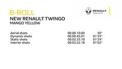 Noveau Renault Twingo 2019